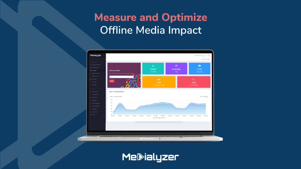 3 Medialyzer Media Impact Analyzer TechOne Venture Capital Investment Round 3